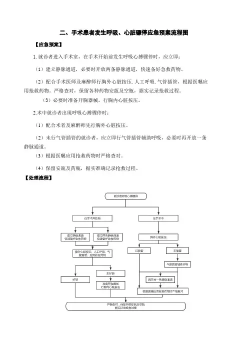 二、呼吸、心脏骤停应急预案流程图