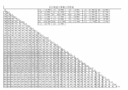长江全线港口里程表