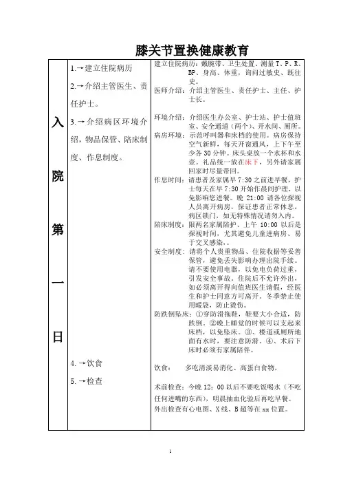 膝关节置换健康教育