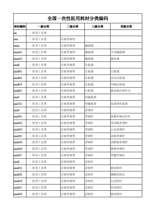 (仅供参考)全国一次性医用耗材分类编码