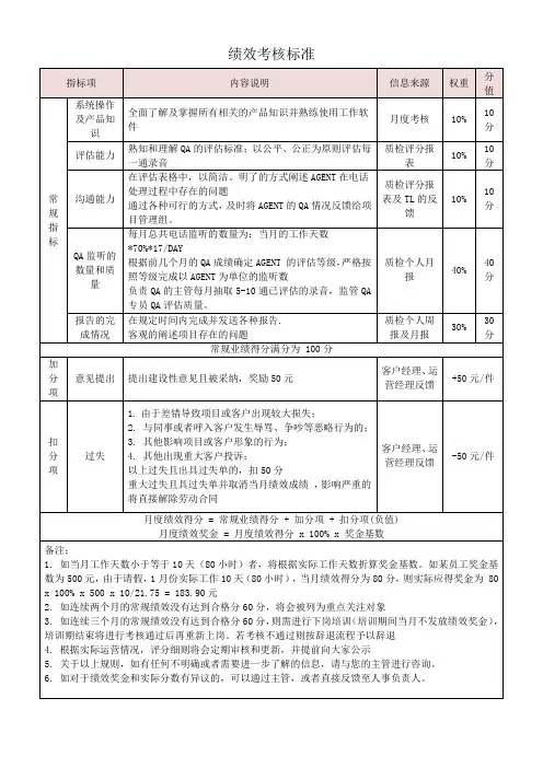 QC绩效考核标准表