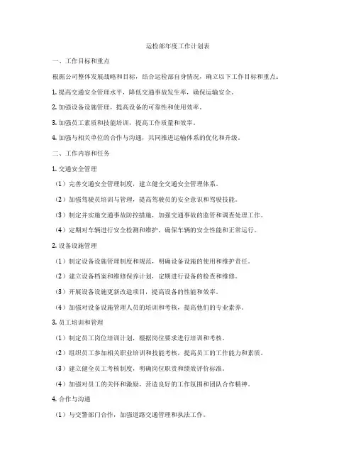 运检部年度工作计划表