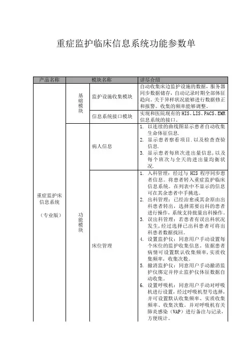 重症临床信息系统功能清单
