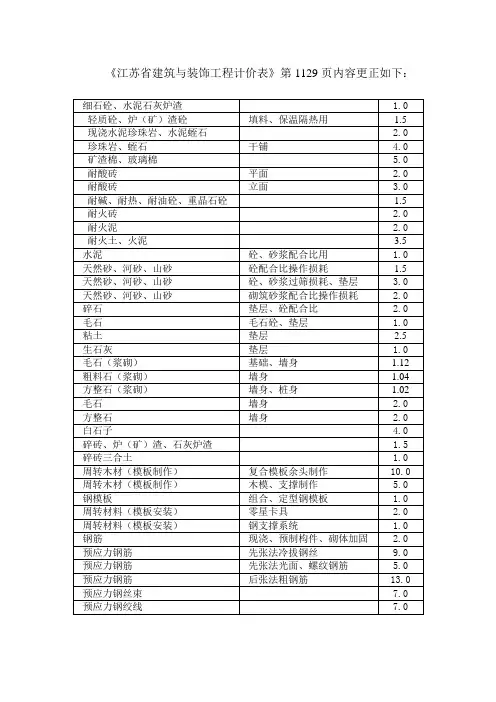 江苏省建筑与装饰工程计价表