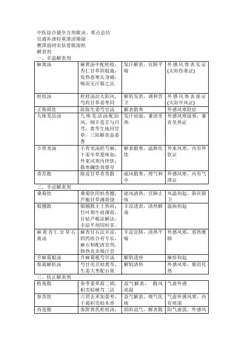 中医综合最全方剂歌诀、要点总结