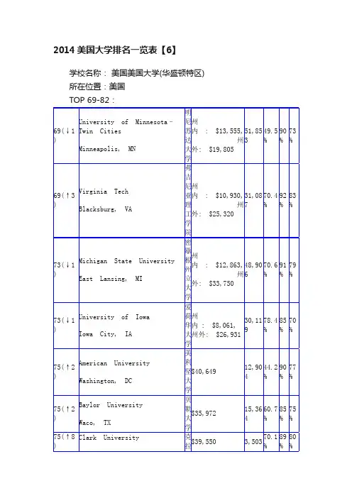 2014美国大学排名一览表【6】