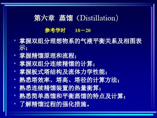 蒸馏(Distillation)