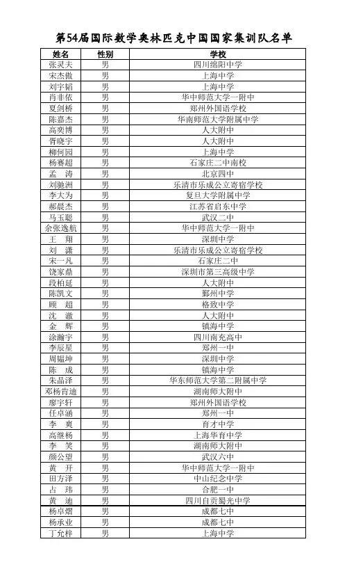 第54届国际数学奥林匹克中国国家集训队名单