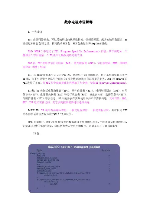 数字电视术语解释
