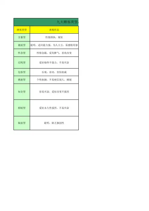 九大顾客类型及相应接待方法