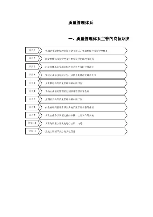 质量管理体系制度、流程、表格