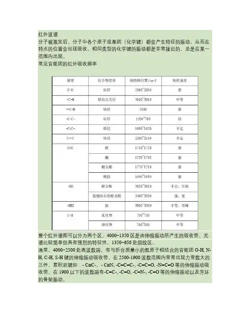 总结红外光谱频率与官能团特征吸收峰解读