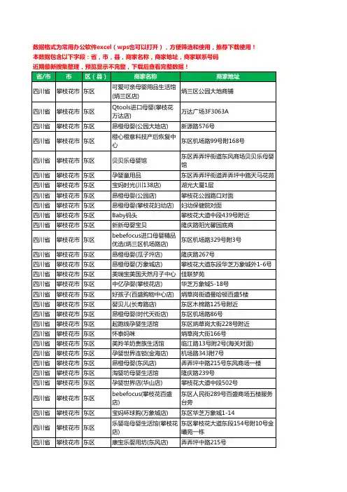 2020新版四川省攀枝花市东区月子服务工商企业公司商家名录名单黄页联系号码地址大全30家