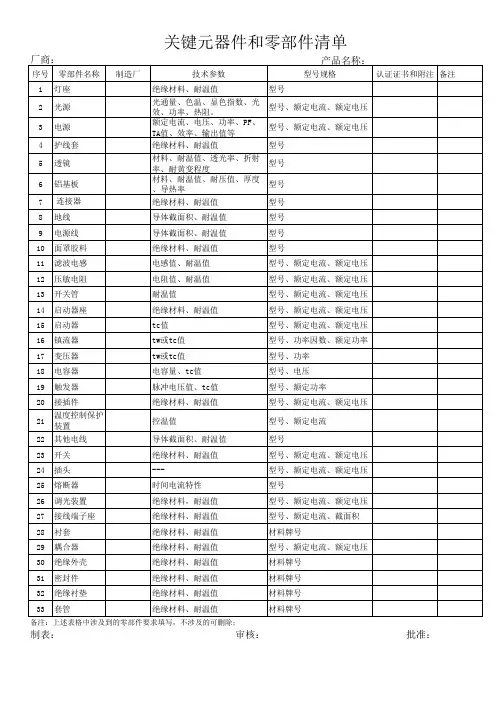 关键元器件和零部件清单