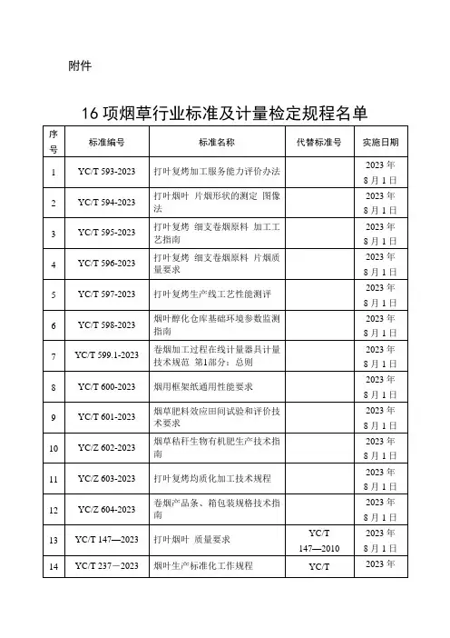 16项烟草行业标准及计量检定规程名单