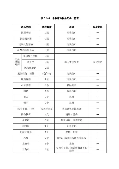 应急救援箱物品明细