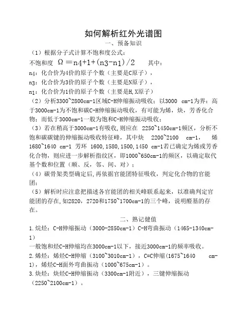 如何解析红外光谱图