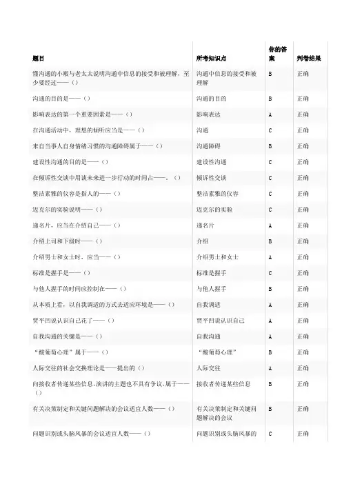 专业技术人员沟通与协调能力的提升答案.doc