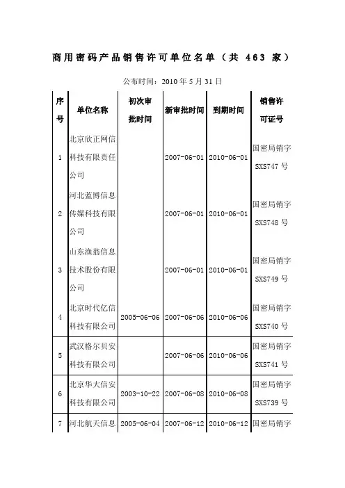 商用密码产品销售许可单位名单安徽省