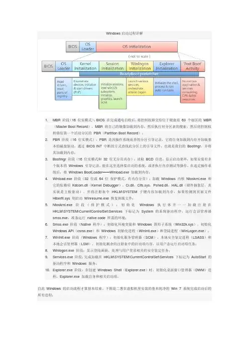 Windows启动过程详解