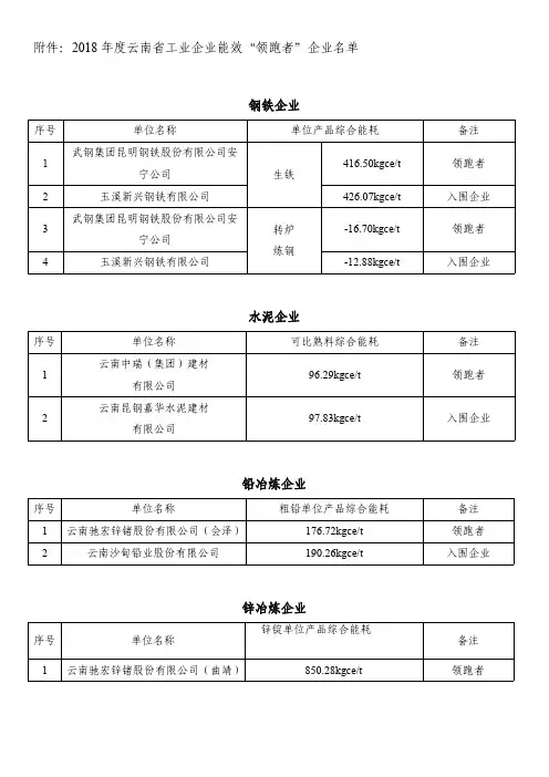 钢铁企业