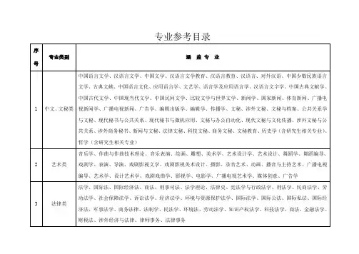 专业大类详细划分