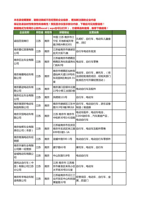 新版江苏省南京电动车自行车工商企业公司商家名录名单联系方式大全76家