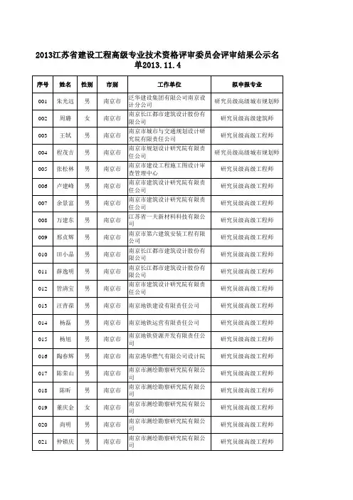 2013年江苏省建设工程高级专业技术资格评审委员会评审结果公示名单