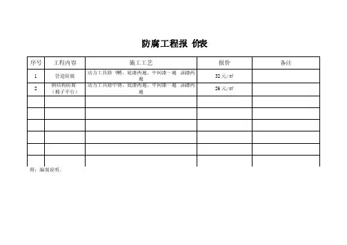 防腐工程报价表