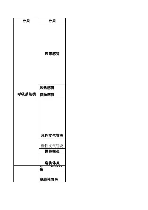 药店常见病联合用药手册电子版.