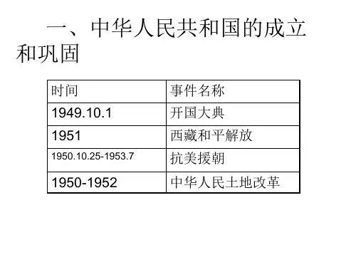 中国现代史  时间 事件