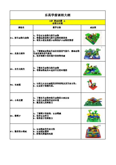 乐高课程体系