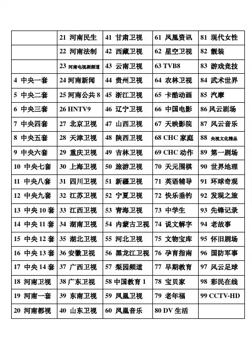 数字电视频道列表