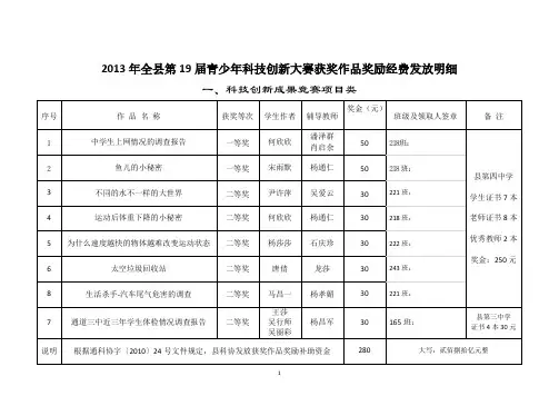 【免费下载】全县第19届青少年科技创新大赛获奖作品奖补资金发放明细群公示