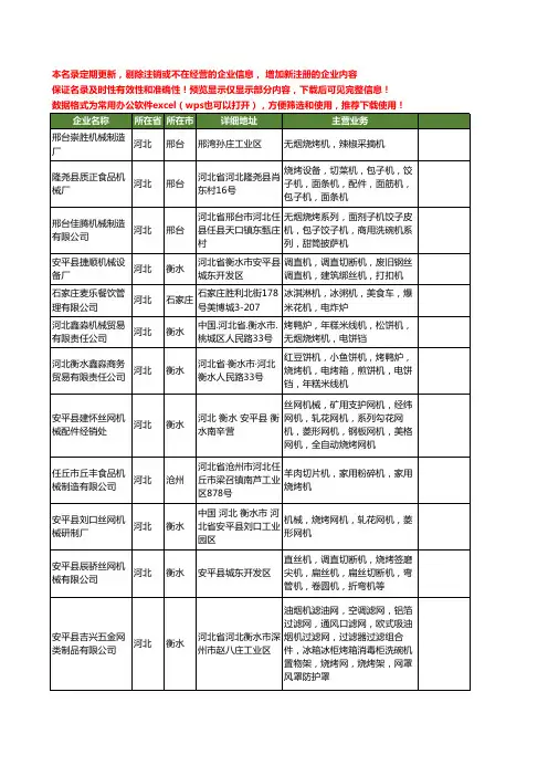 新版河北省烧烤机工商企业公司商家名录名单联系方式大全42家
