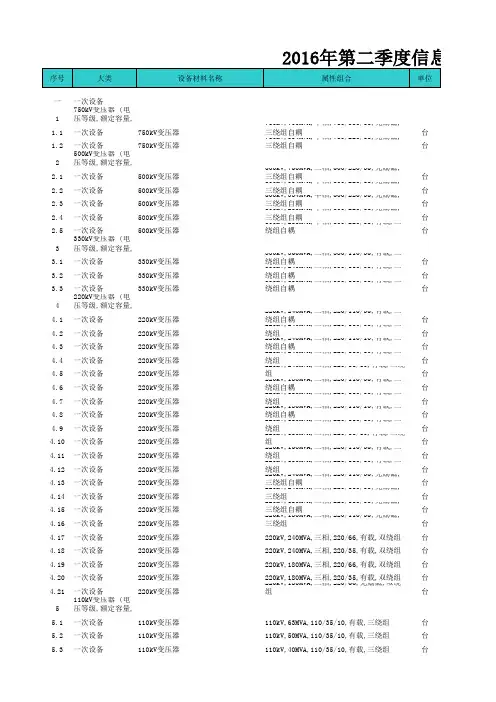 2016第二季度信息价(国网)