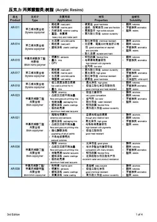 （丙烯酸酯类）树脂
