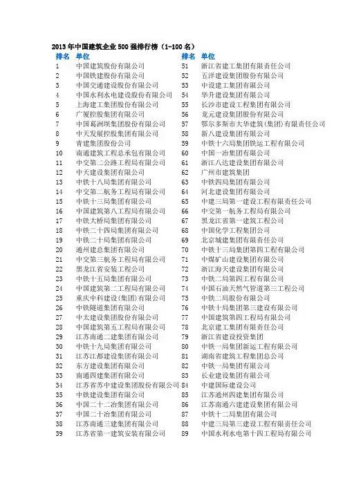 2014年中国建筑企业500强排行榜