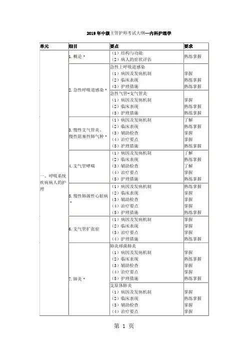 2019年中级主管护师考试大纲—内科护理学共12页