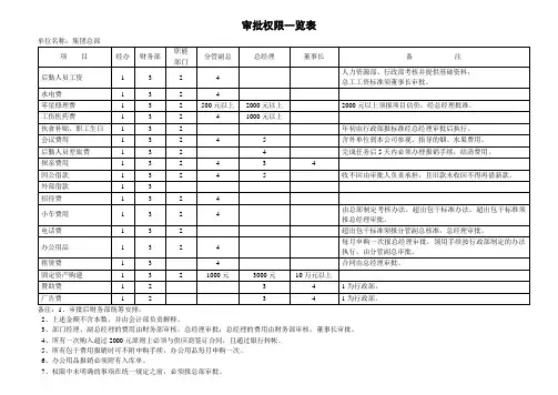 审批权限表