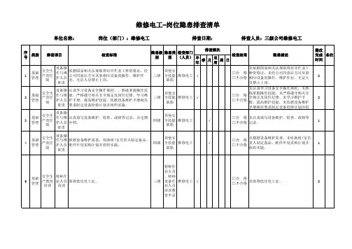 维修电工 -岗位隐患排查清单