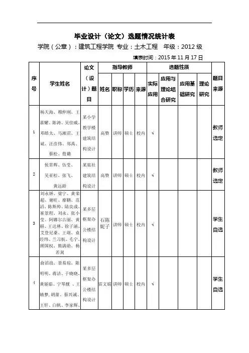 建筑工程学院 2016届土木工程毕业设计(论文)选题情况统计表创新讲解