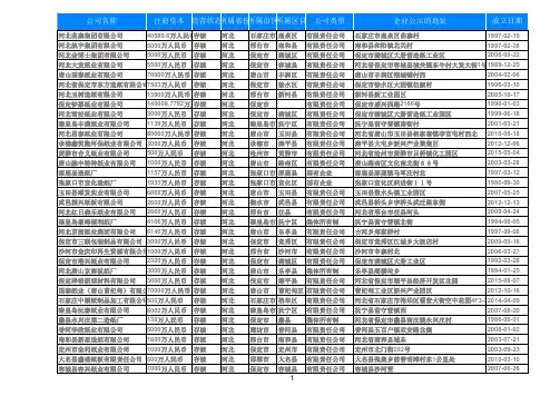 2020河北造纸业企业名录黄页大全737家