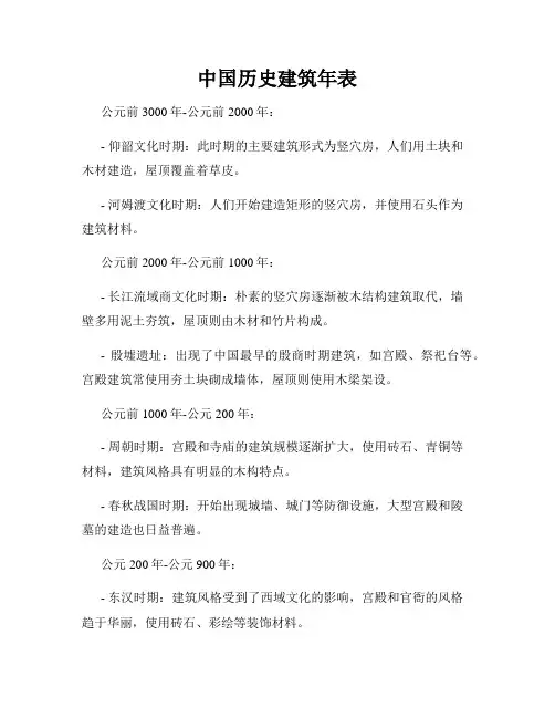 中国历史建筑年表