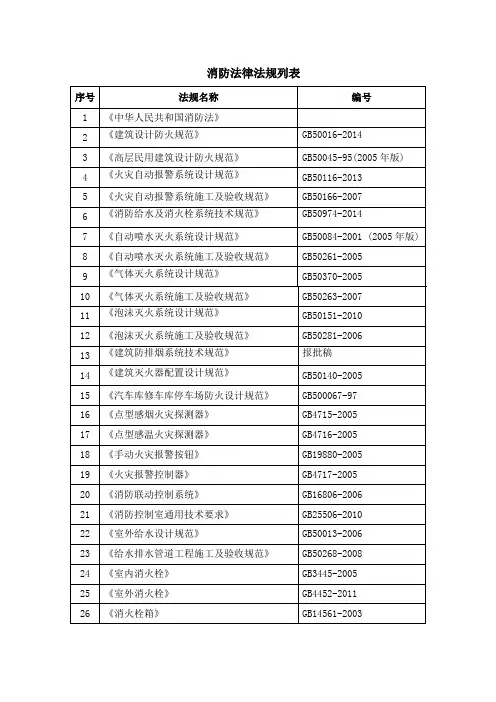 最新消防规范列表