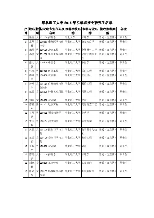 华北理工大学2016年拟录取推免研究生名单公示