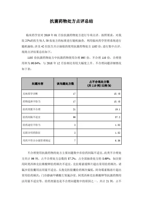 抗菌药物处方点评总结