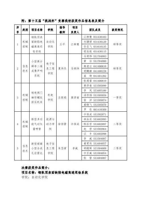 附挑战杯竞赛我校获奖作品信息表及简介