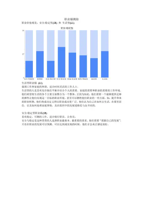 附录二：职业锚测验