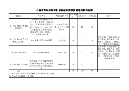 外科住院医师规范化培训结业实践技能考核指导标准